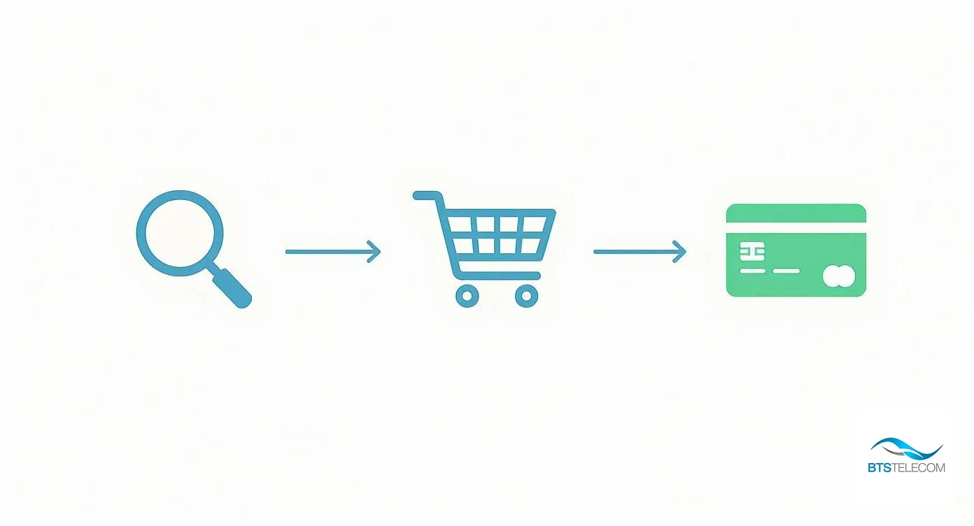 Firmă de hosting în București - Servicii Profesionale de Găzduire - BTS Telecom | Ghid practic de SEO optimizare site ecommerce flow