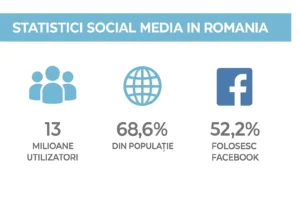 Firmă de hosting în București - Servicii Profesionale de Găzduire - BTS Telecom | Social Media Marketing: Ghid esențial pentru afaceri